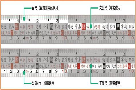 對照表:fj-ydj2t2qq= 魯班尺|魯班尺 / 文公尺 / 丁蘭尺 ver 1.06